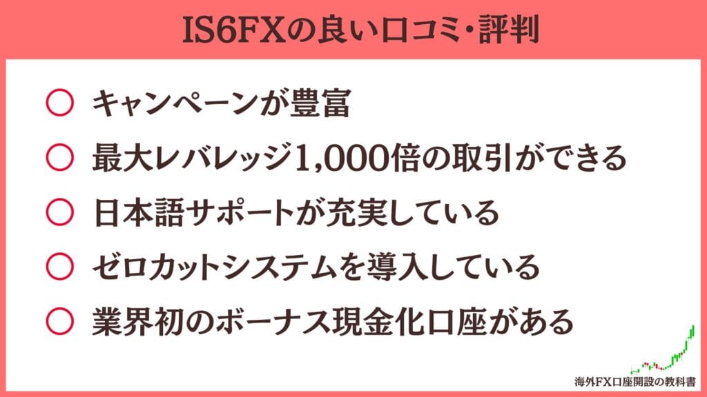 IS6FXの良い評判・口コミ