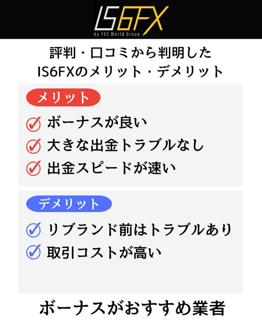 評判・口コミからわかるIS6FXのおすすめポイント