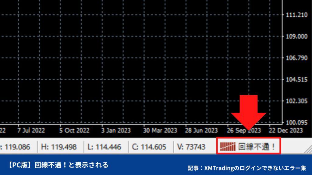 XMTradingのMT4／MT5にログインできないエラー