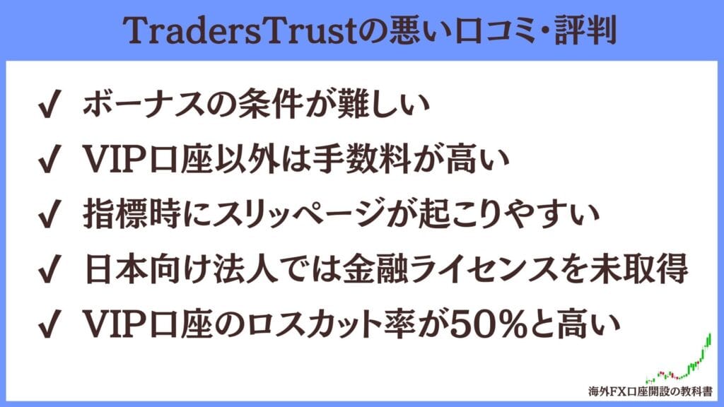 TradersTrust（TTCM）の悪い評判・口コミ