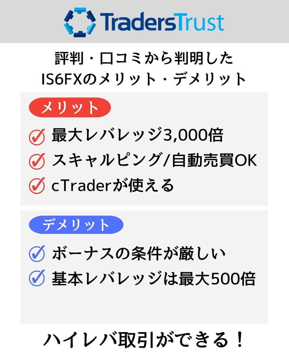 評判・口コミからわかるTradersTrust（TTCM／トレーダーズトラスト）おすすめポイント