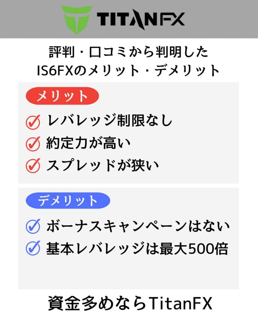 評判・口コミから判明したTitanFXのメリット、デメリット