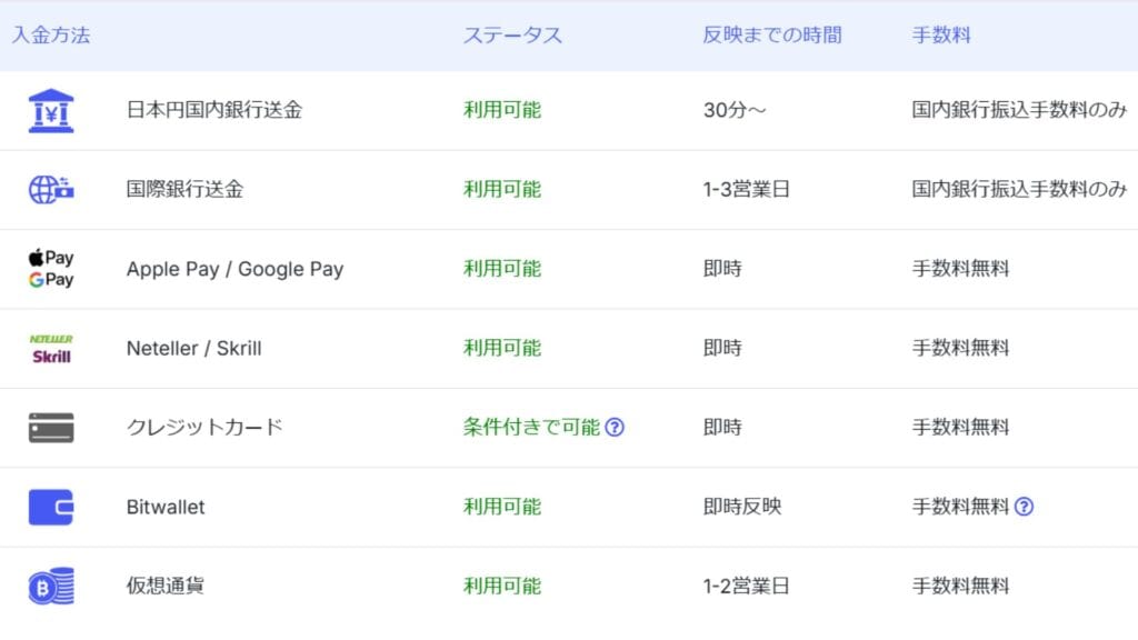 MYFX Marketsの入金方法