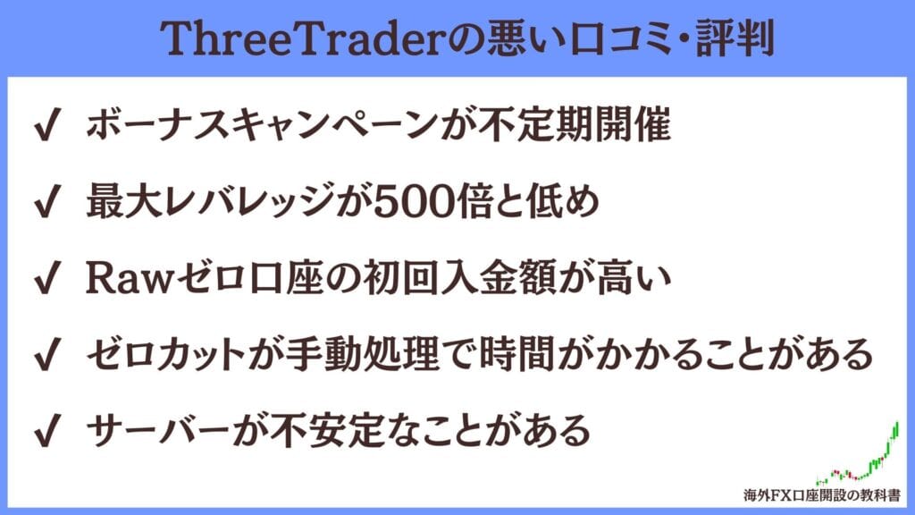 ThreeTrader（スリートレーダー）の悪い評判・口コミ