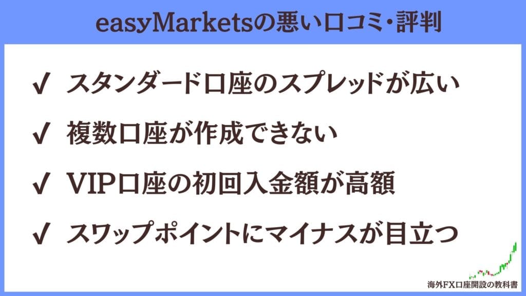 easyMarkets（イージーマーケッツ）の悪い評判・口コミ