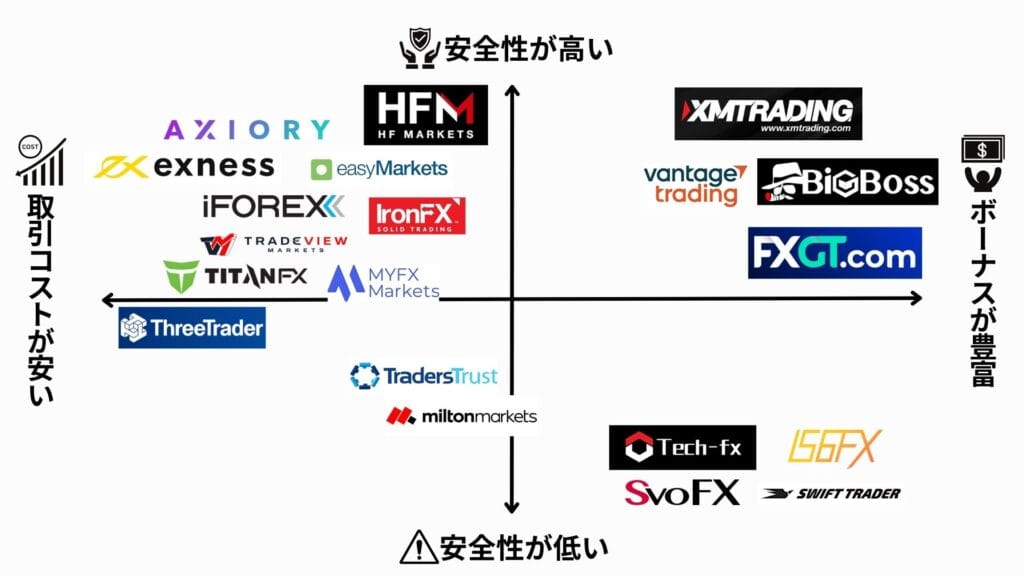 海外FXおすすめ業者比較マップ