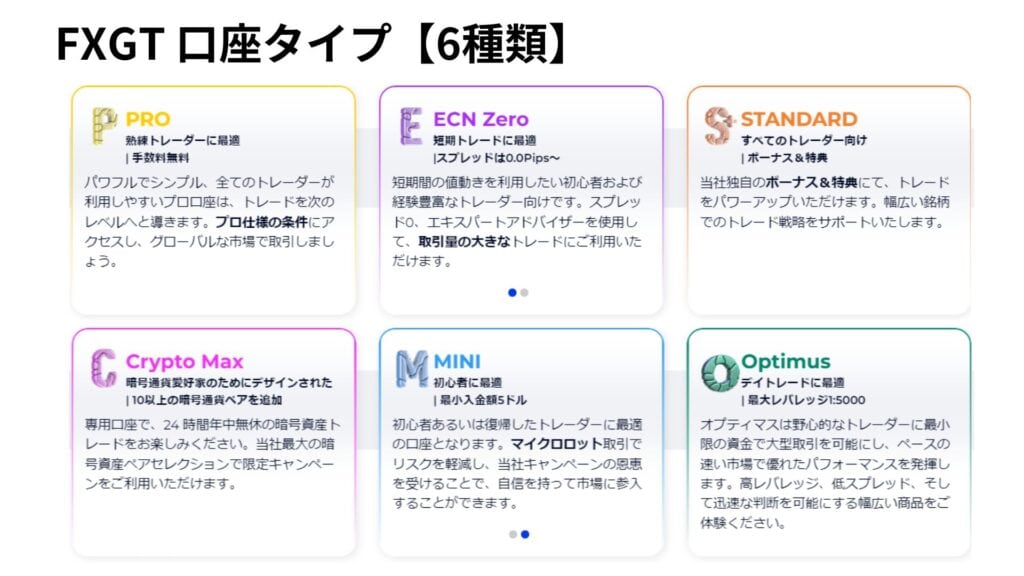 FXGTの全口座タイプを比較【口座タイプ一覧表】