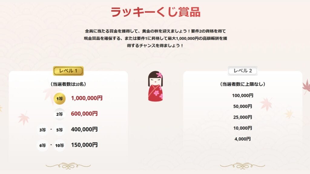 【全員もらえる】HFMarkets（HotForex）の黄金の秋プロモーション